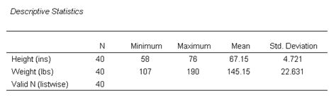 test race impact on test score spss|SPSS Tutorials: Descriptive Stats by Group (Compare .